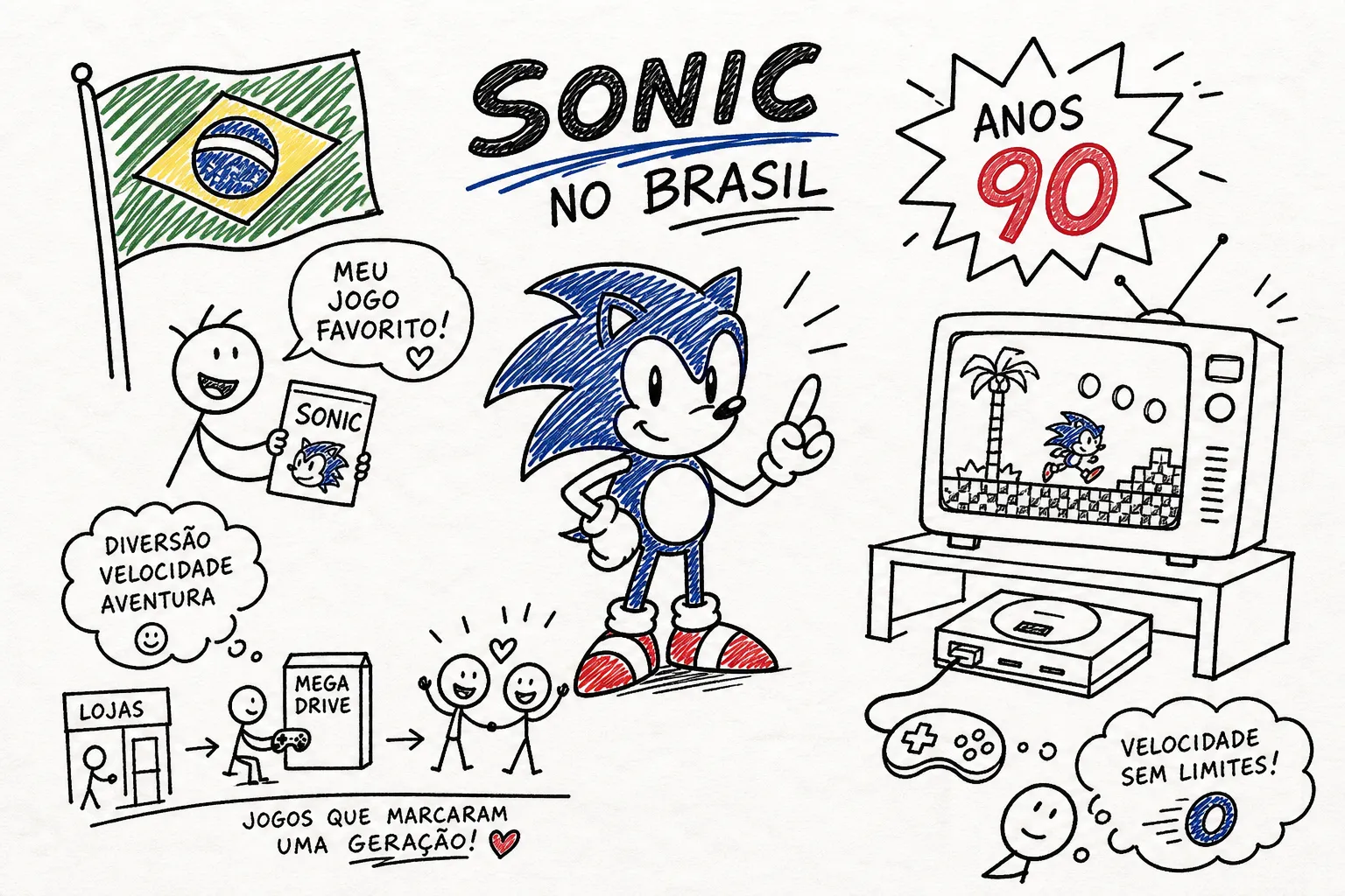 Sonic no Brasil: A História do Ouriço Azul nos Anos 90